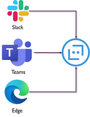 Bot Channels