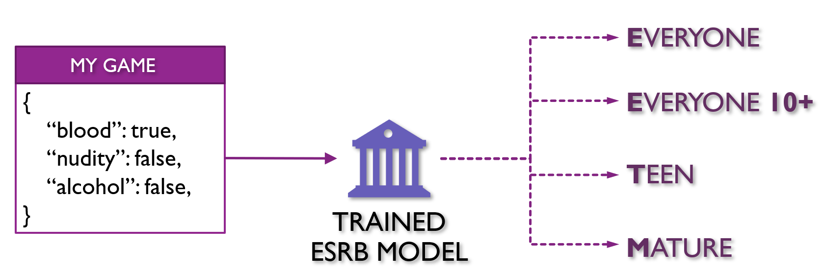 Sample ESRB Rating