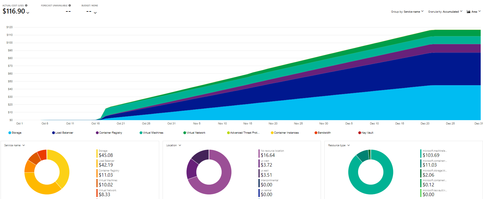 Azure machine cheap learning pricing