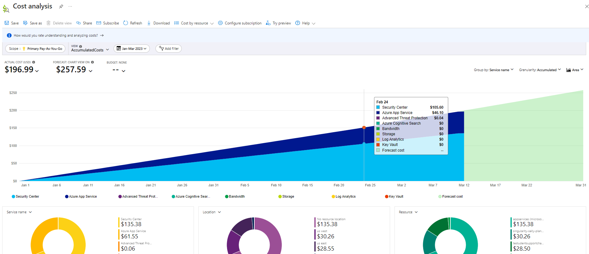 Security Center costs in Cost Analysis