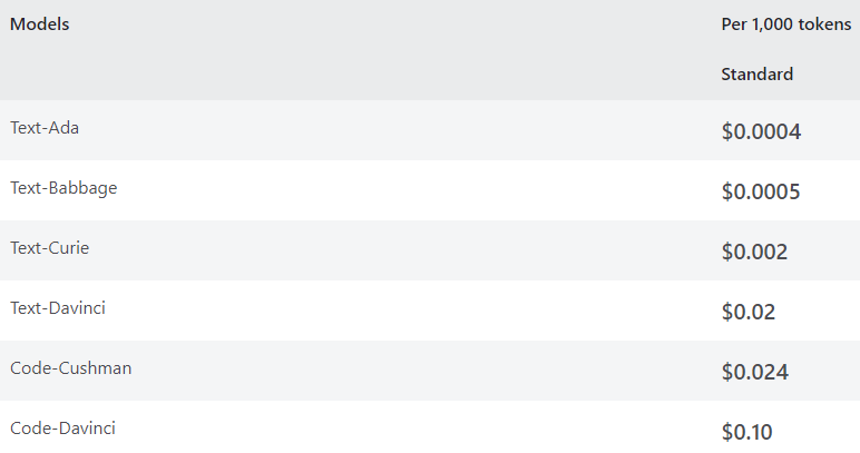 Token Costs on OpenAI as of March 14th, 2023