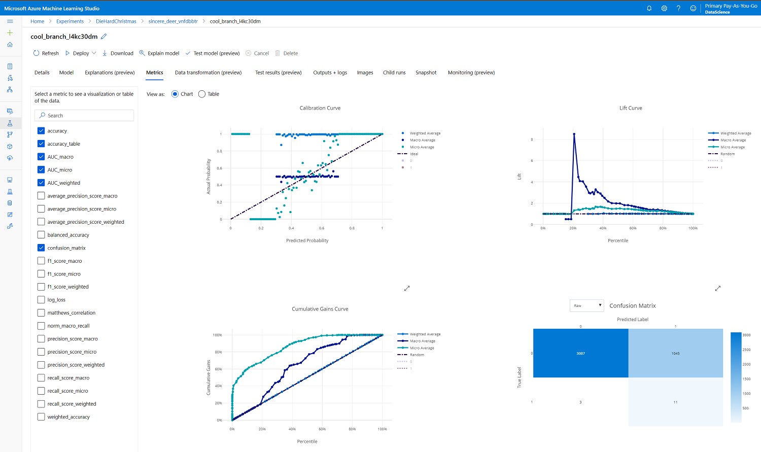 Data Science Metrics in Microsoft Azure