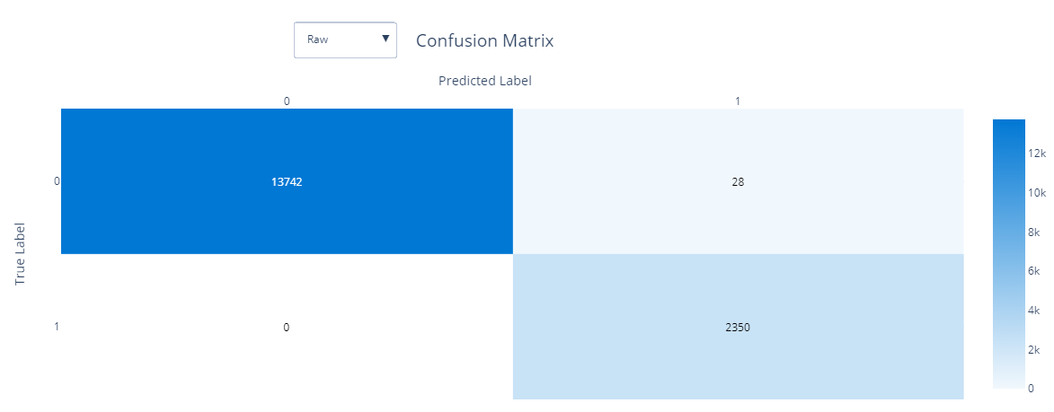 Confusion Matrix