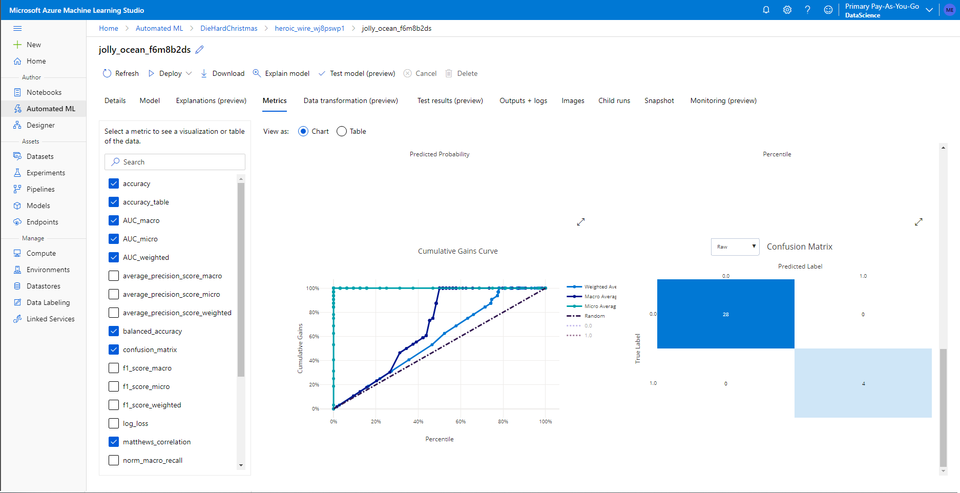 Results from an Automated ML experiment