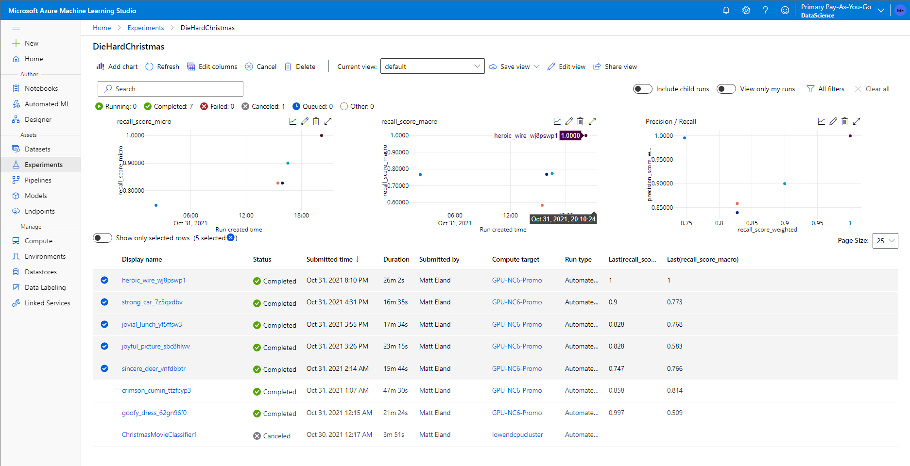 Tracking a ML Experiment