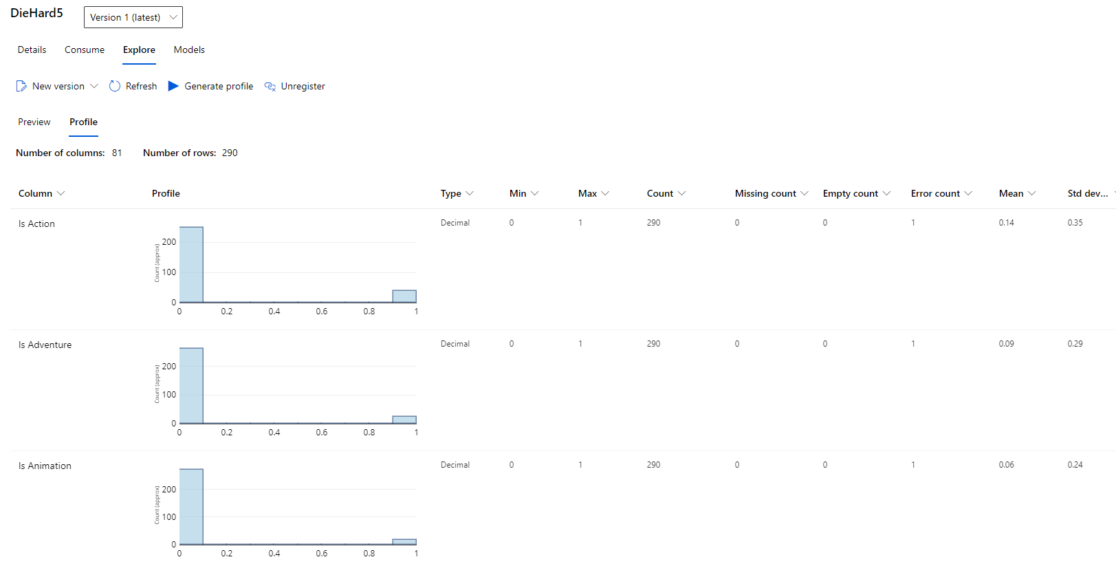 Dataset Profiles in ML Studio