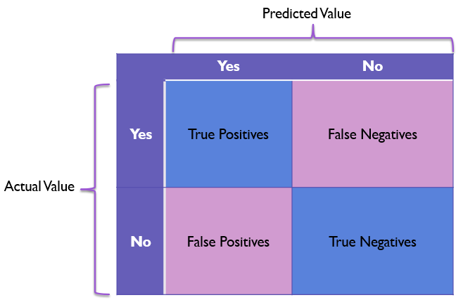 Confusion Matrix