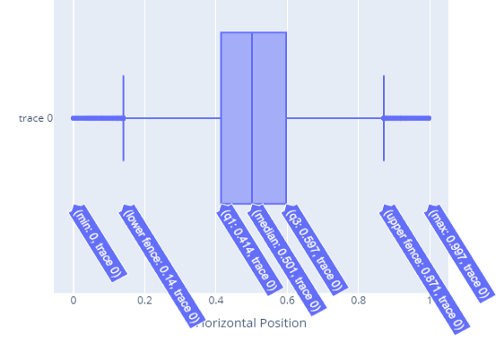 Box Plot with Tooltips