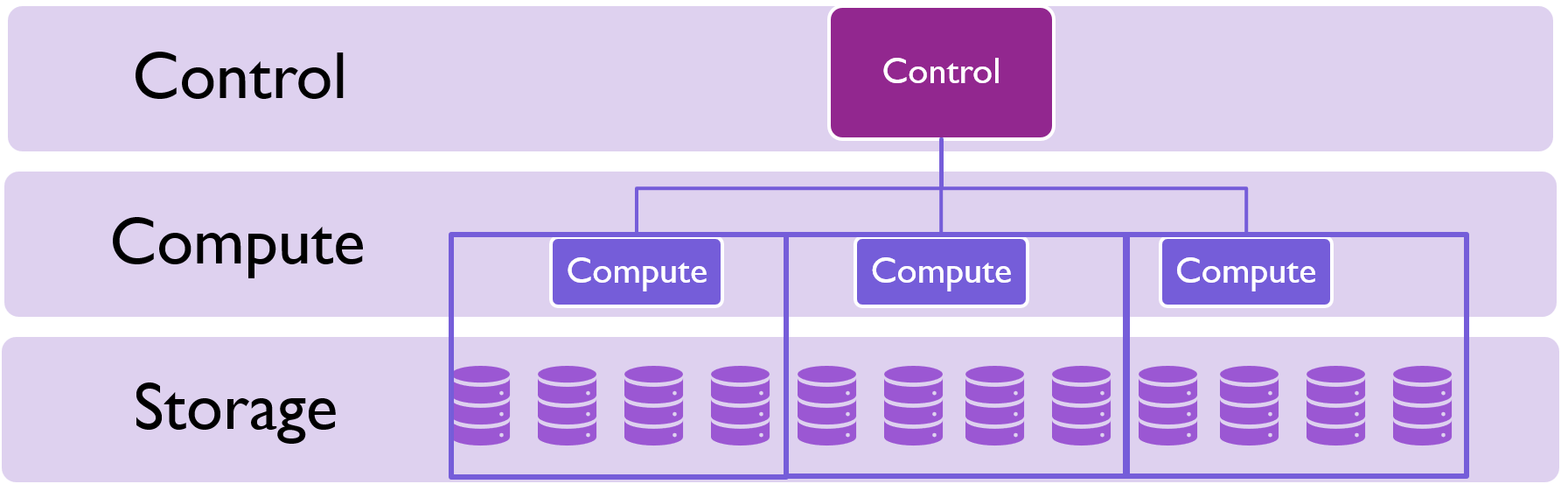 Dedicated SQL Pools