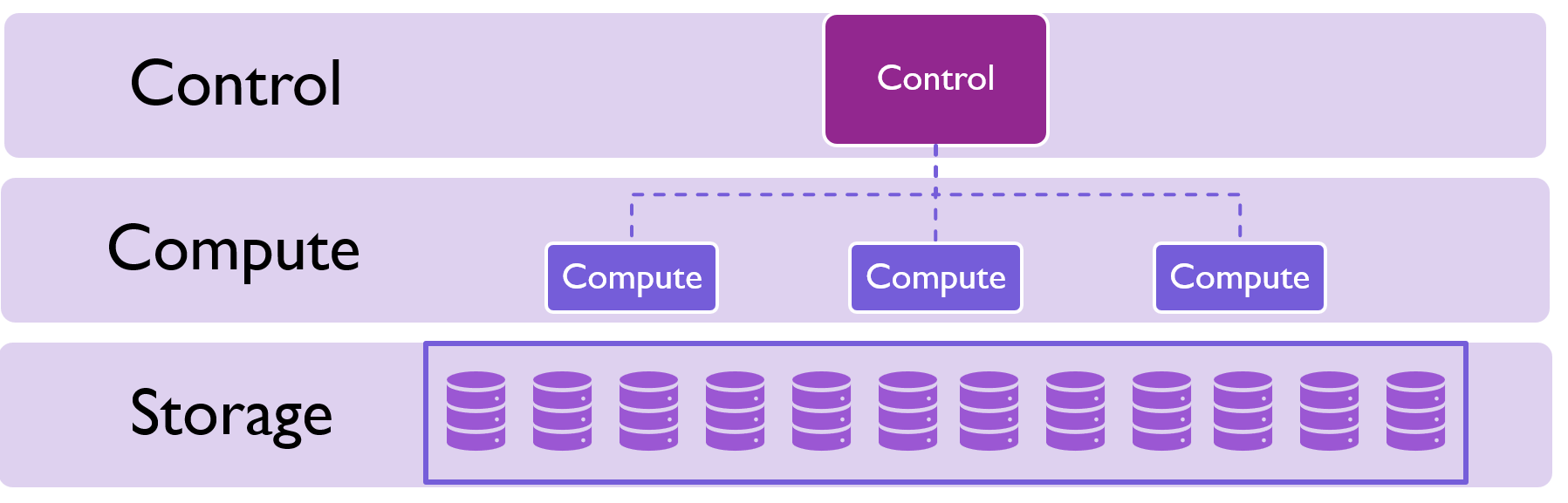 Serverless SQL Pools