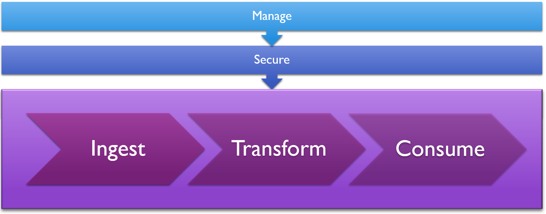 Enterprise Overview of Synapse Analytics