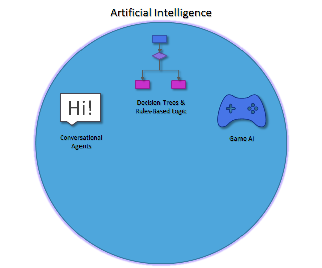 Elements of Artificial Intelligence