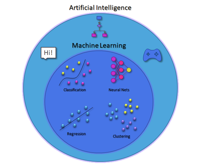 Elements of Machine Learning